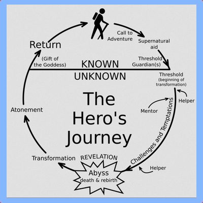 The Power of Story